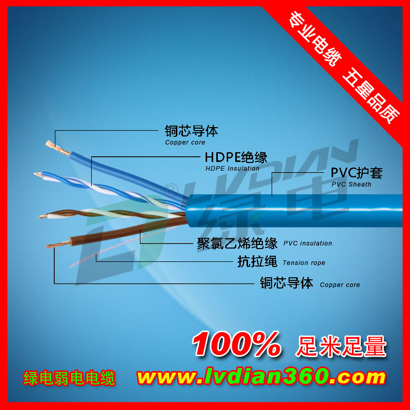 網(wǎng)絡(luò)攝像機(jī)電纜